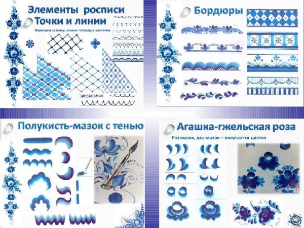 Основные элементы Гжели для детей