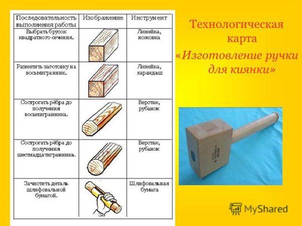 Технологическая карта Бойка киянки