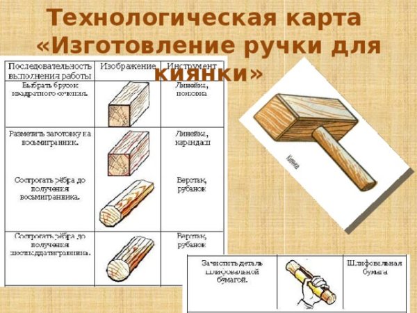 Технологическая карта киянки 6 класс