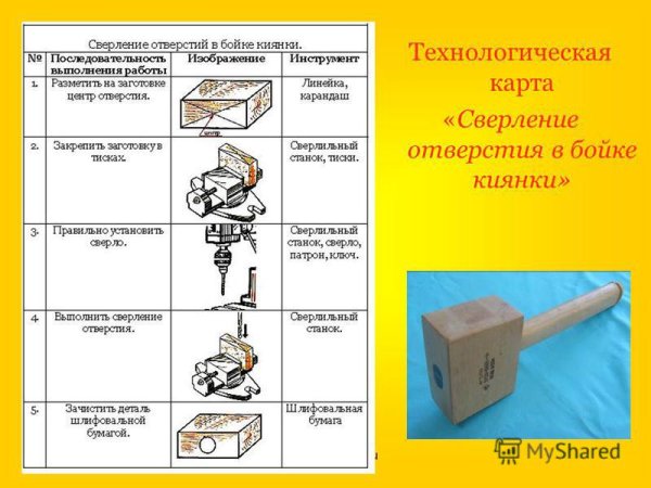 Технологическая карта изготовления Бойка киянки