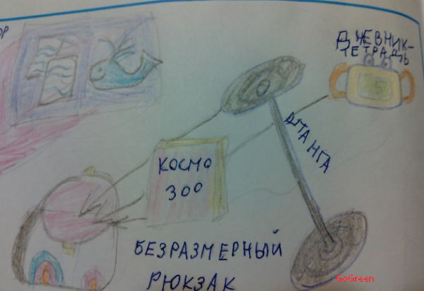 Школьные принадлежности на б