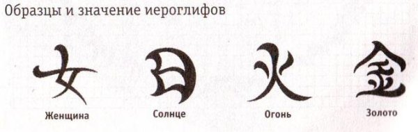 Китайские символы с переводом на русский