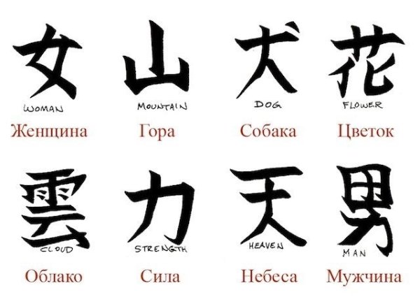 Тату иероглифы с переводом