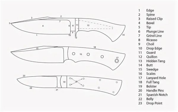 Клинок дроп поинт чертеж