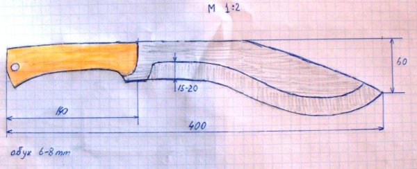 Кукри Непал чертеж