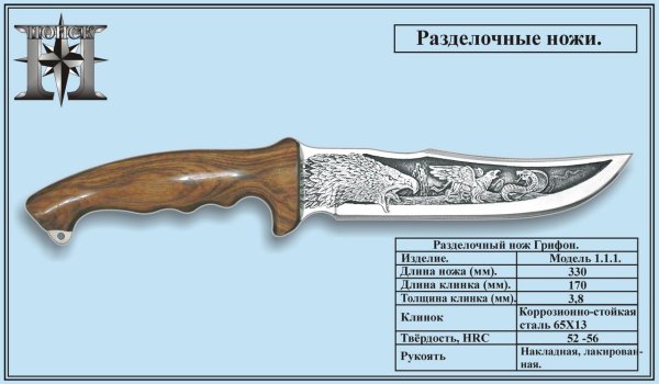 Ножи формы и Размеры