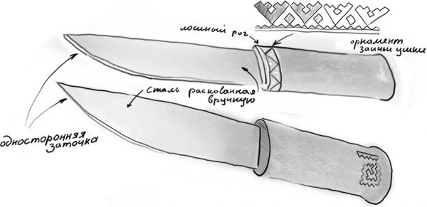Чертеж рукояти якутского ножа