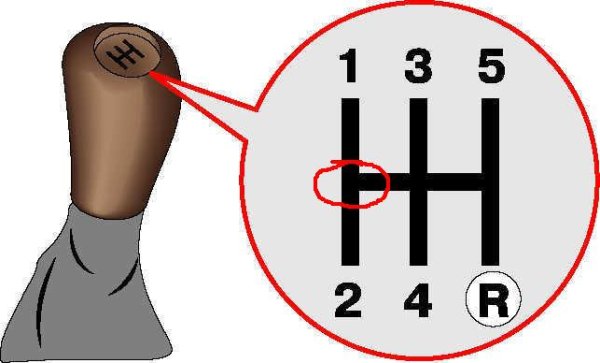 Коробка передач механика переключение скоростей схема