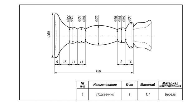 Чертежи для точения на токарном станке по дереву