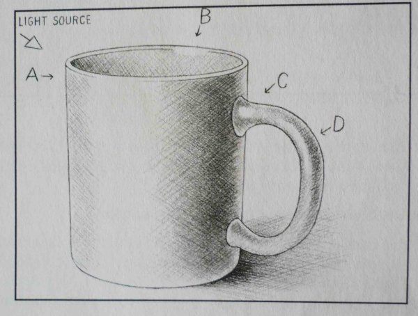 Эскиз кружки карандашом