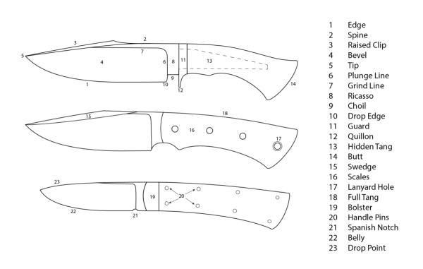 Дроп поинт нож чертеж