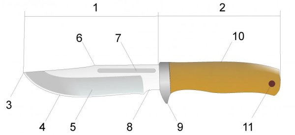 Нож Охотничный нож чертёж
