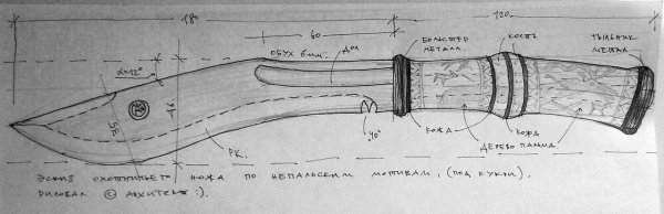 Кукри мачете чертеж