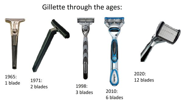 Бритва барбер вектор