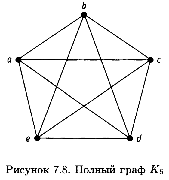 Эйлеров Граф с 5 вершинами