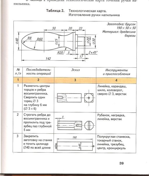 Выполнить чертеж ручки напильника