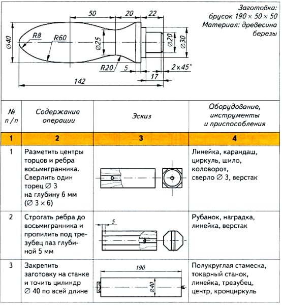 Точение ручки для напильника на токарном станке