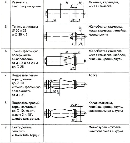 Сборочный чертеж изделия киянка