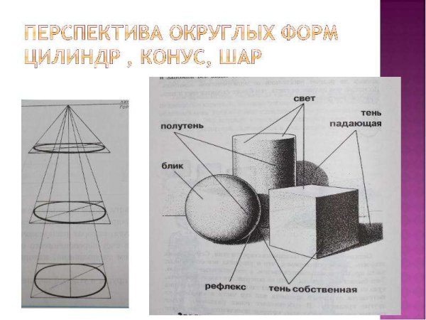 Цилиндр в перспективе