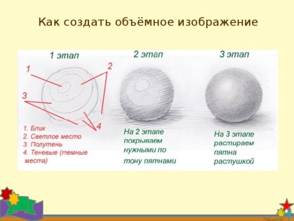 Рисунок шара карандашом с тенью поэтапно