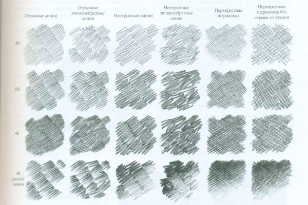 Перекрестная штриховка рисунок