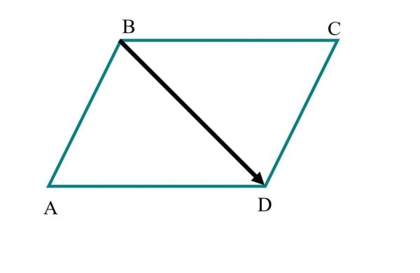 Как рисуется параллелограмм