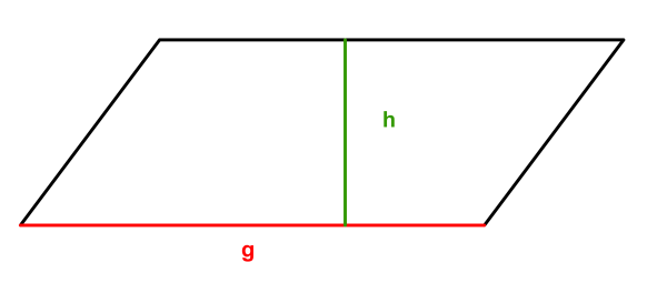 Как выглядит паралаграм