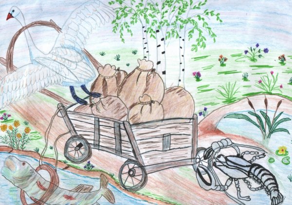 Сказка лебедь щука