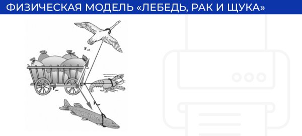 Лебедь, щука и рак. Басни