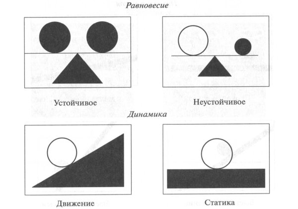 Статичное равновесие в композиции
