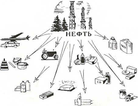 Применение нефти