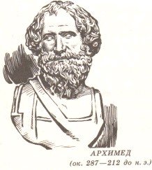 Портреты ученых Архимед