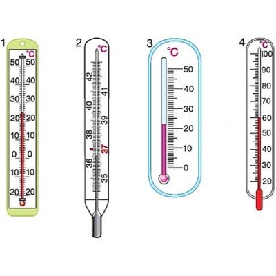 Термометр рисунок