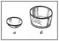Фарфоровая химическая посуда