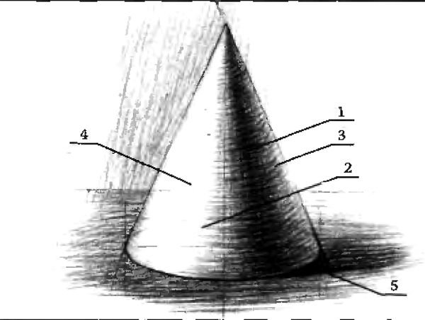 Распределение светотени на конусе