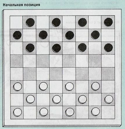 Шашки начальная позиция