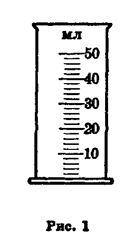 Чему равна цена деления измерительного цилиндра 1мл, 2мл, 5мл, 10мл, 50мл