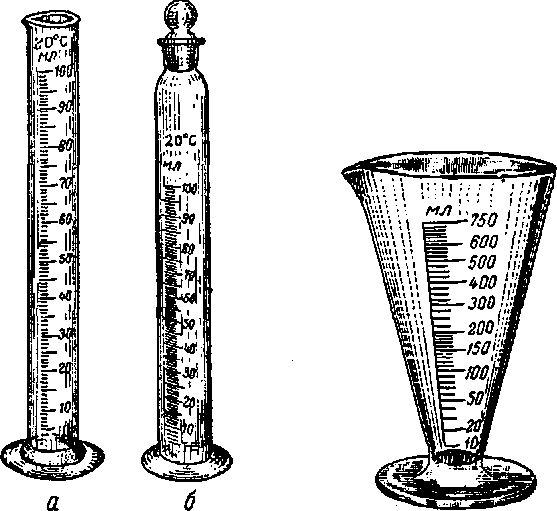 Цилиндр химический мензурка