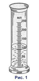 Химический мерный цилиндр рисунок
