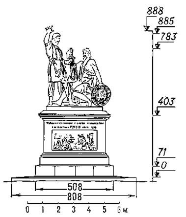 Минин и Пожарский памятник в Москве