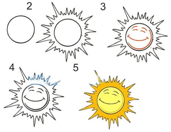 Солнце рисунок карандашом