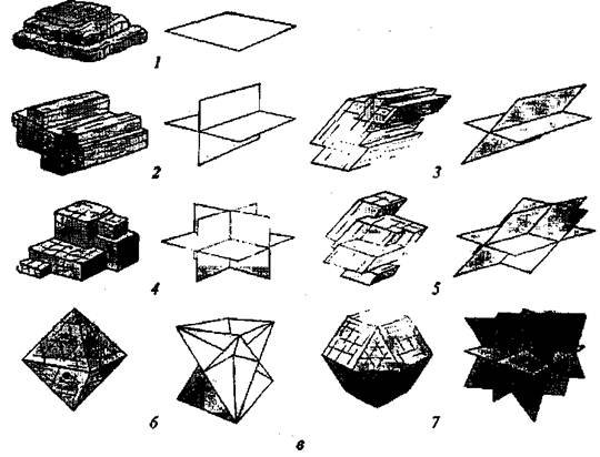 Спайность по ромбоэдру