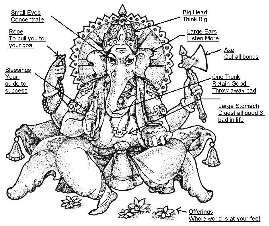 Символ слона значение. Бог Ганеша древней Индии. Шива Бог Ганеш. Слон Ганеша символ. Бог Индии Ганеша рисунок.
