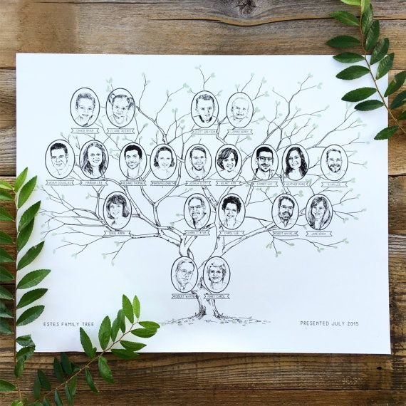 Родовое дерево с лицами