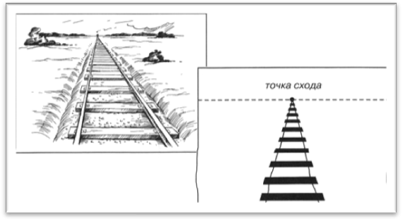 Рельсы перспектива