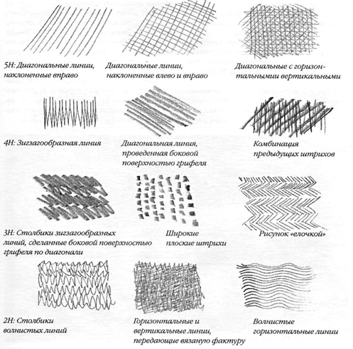 Виды штрихов простым карандашом