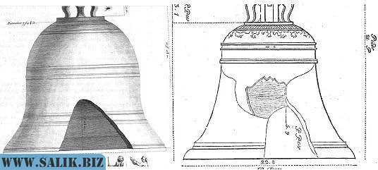 Рисование царь колокол