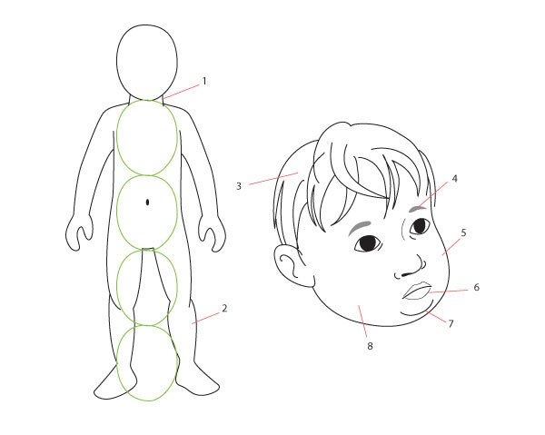 Как рисовать мальчика поэтапно