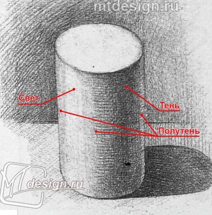 Цилиндр простым карандашом с тенью