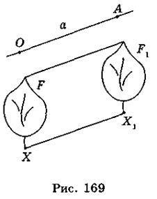Параллельный перенос рисунки
